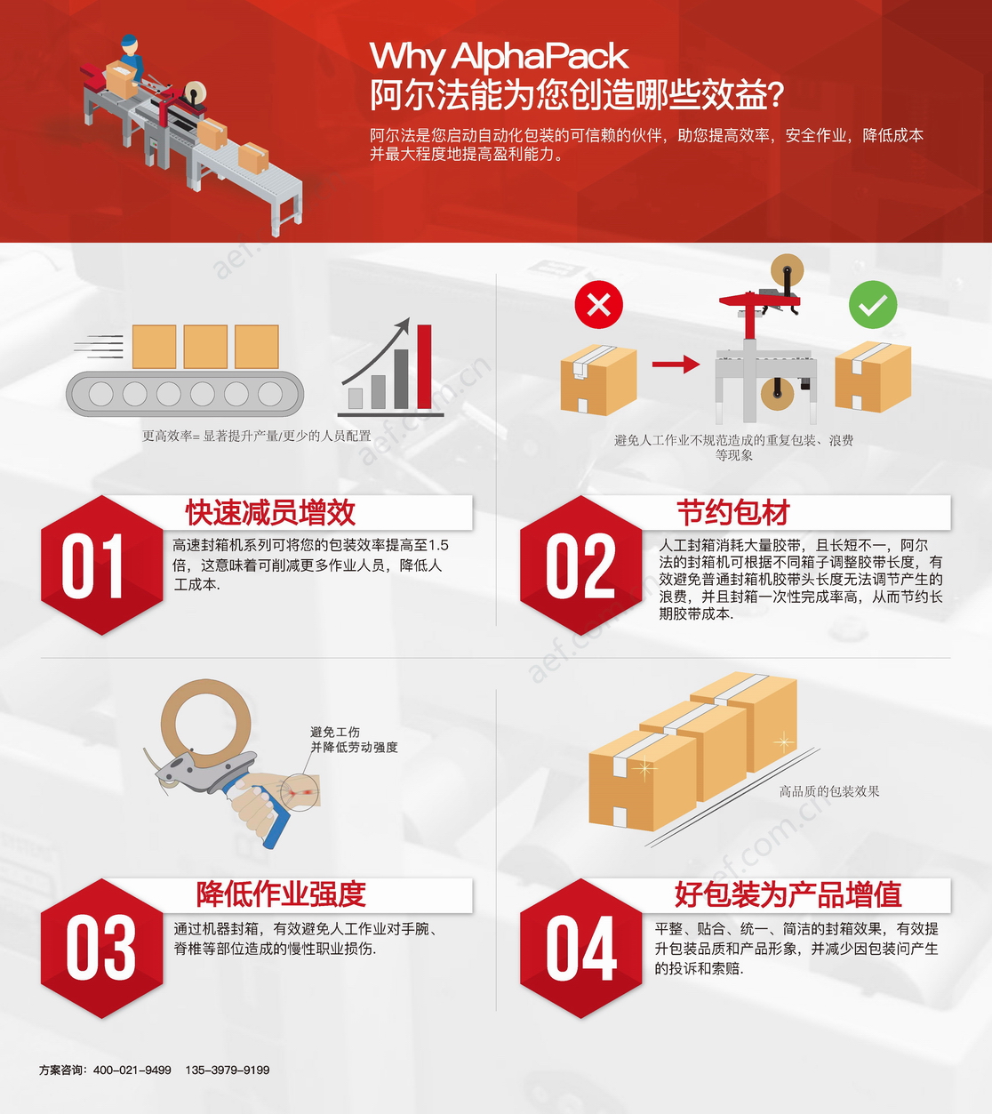 封箱机包装的显著效益